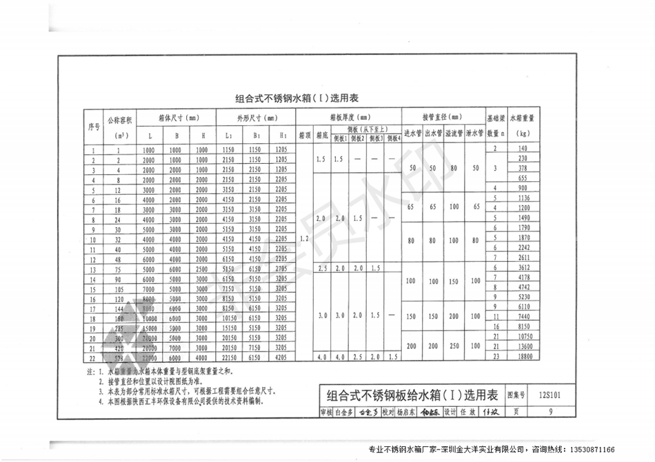 不銹鋼水箱圖集12S101