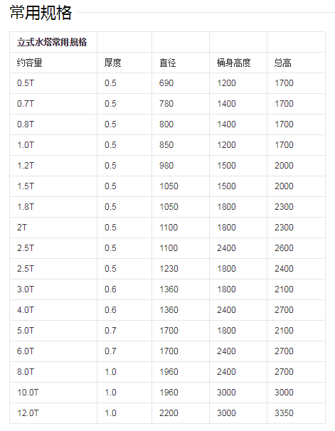 不銹鋼水箱容積規(guī)格表